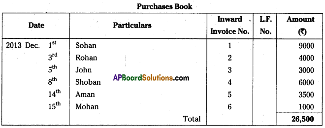 AP Inter 1st Year Accountancy Important Questions Chapter 6 Subsidiary Books 19