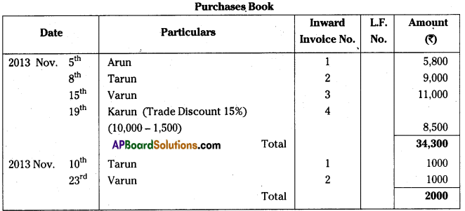 AP Inter 1st Year Accountancy Important Questions Chapter 6 Subsidiary Books 26