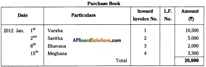 AP Inter 1st Year Accountancy Important Questions Chapter 6 Subsidiary Books 28