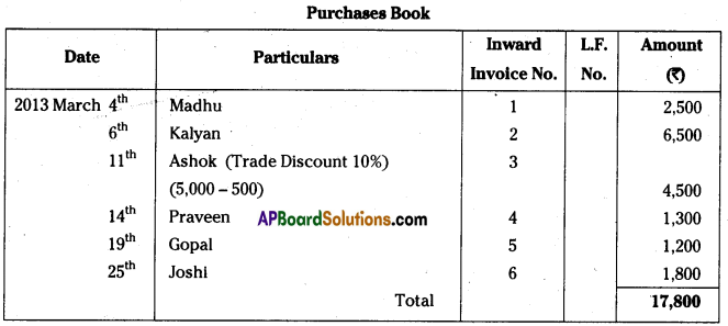 AP Inter 1st Year Accountancy Important Questions Chapter 6 Subsidiary Books 3