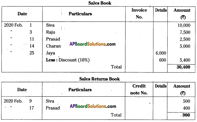 AP Inter 1st Year Accountancy Important Questions Chapter 6 Subsidiary Books 30