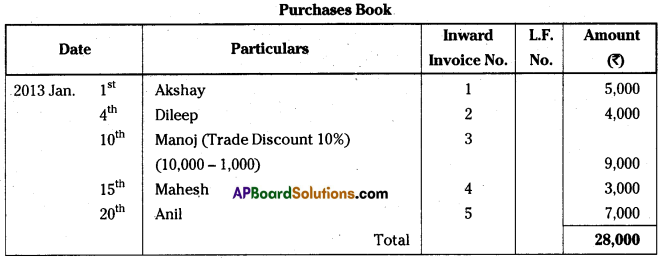 AP Inter 1st Year Accountancy Important Questions Chapter 6 Subsidiary Books 4