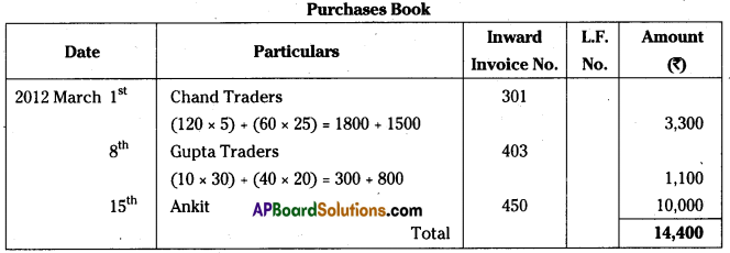 AP Inter 1st Year Accountancy Important Questions Chapter 6 Subsidiary Books 5