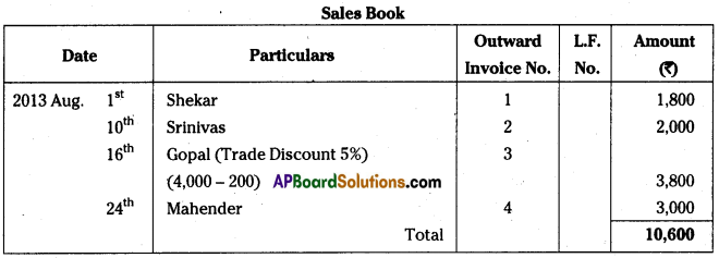 AP Inter 1st Year Accountancy Important Questions Chapter 6 Subsidiary Books 7