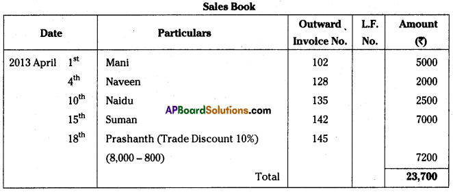 AP Inter 1st Year Accountancy Important Questions Chapter 6 Subsidiary Books 8
