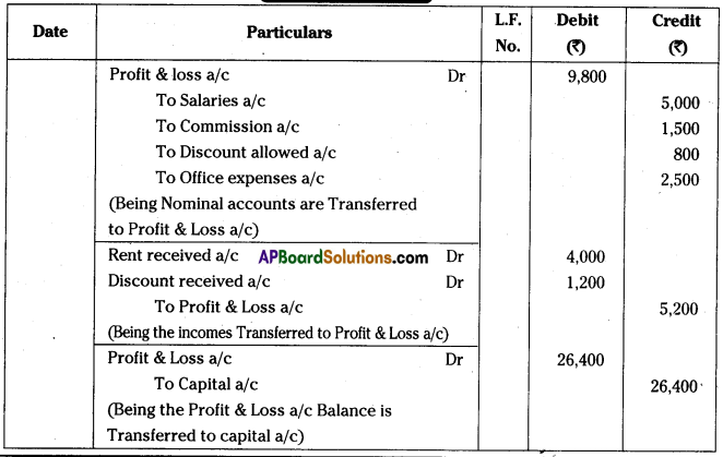 AP Inter 1st Year Accountancy Important Questions Chapter 7 Journal Proper 13