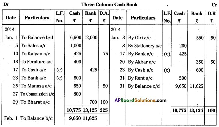 AP Inter 1st Year Accountancy Important Questions Chapter 8 Cash Book 10