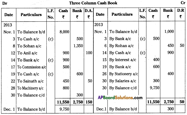 AP Inter 1st Year Accountancy Important Questions Chapter 8 Cash Book 11
