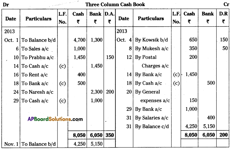 AP Inter 1st Year Accountancy Important Questions Chapter 8 Cash Book 12