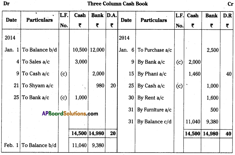 AP Inter 1st Year Accountancy Important Questions Chapter 8 Cash Book 13