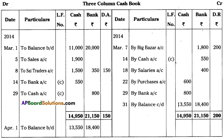 AP Inter 1st Year Accountancy Important Questions Chapter 8 Cash Book 14