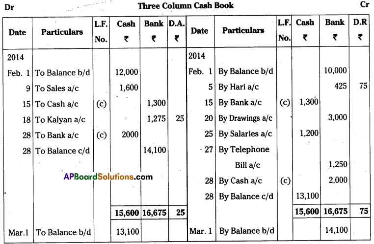 AP Inter 1st Year Accountancy Important Questions Chapter 8 Cash Book 15