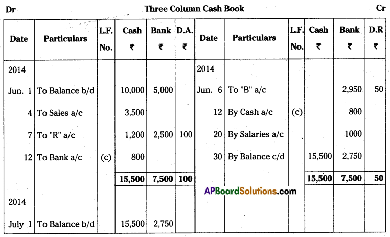 AP Inter 1st Year Accountancy Important Questions Chapter 8 Cash Book 19