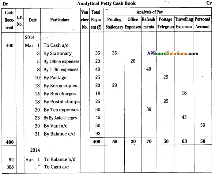 AP Inter 1st Year Accountancy Important Questions Chapter 8 Cash Book 23
