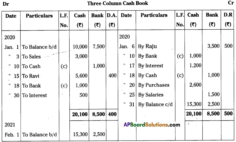 AP Inter 1st Year Accountancy Important Questions Chapter 8 Cash Book 24