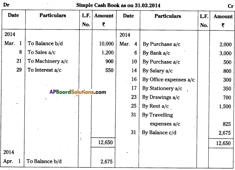 AP Inter 1st Year Accountancy Important Questions Chapter 8 Cash Book 3
