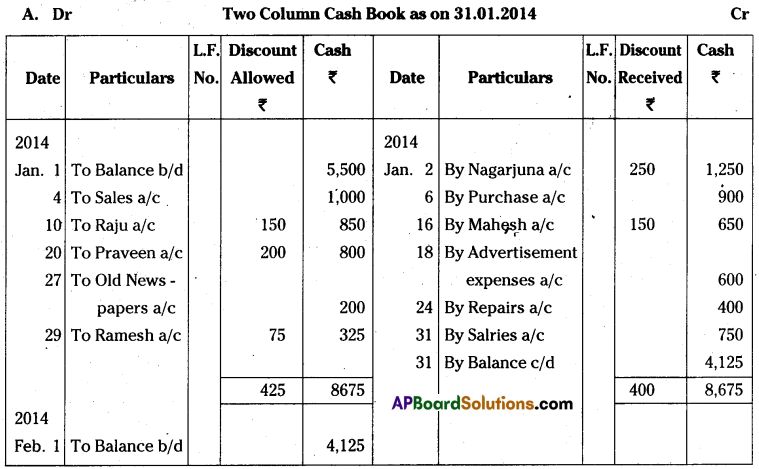 AP Inter 1st Year Accountancy Important Questions Chapter 8 Cash Book 4