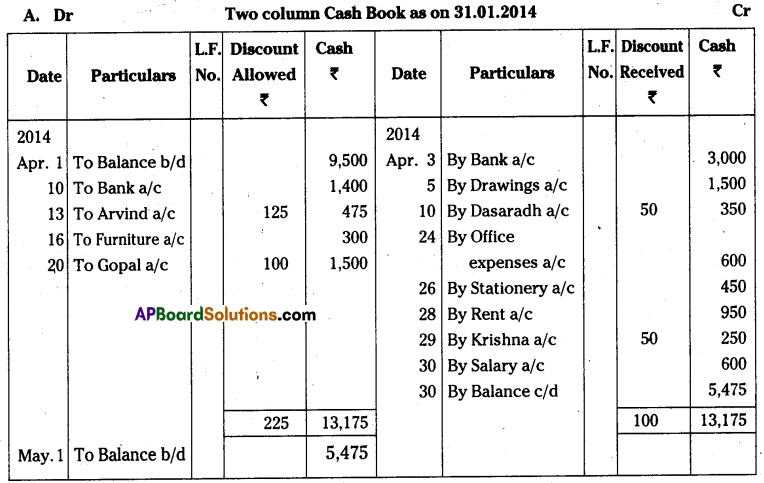 AP Inter 1st Year Accountancy Important Questions Chapter 8 Cash Book 5