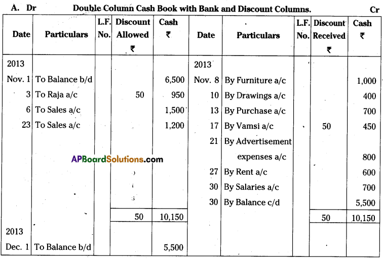 AP Inter 1st Year Accountancy Important Questions Chapter 8 Cash Book 7