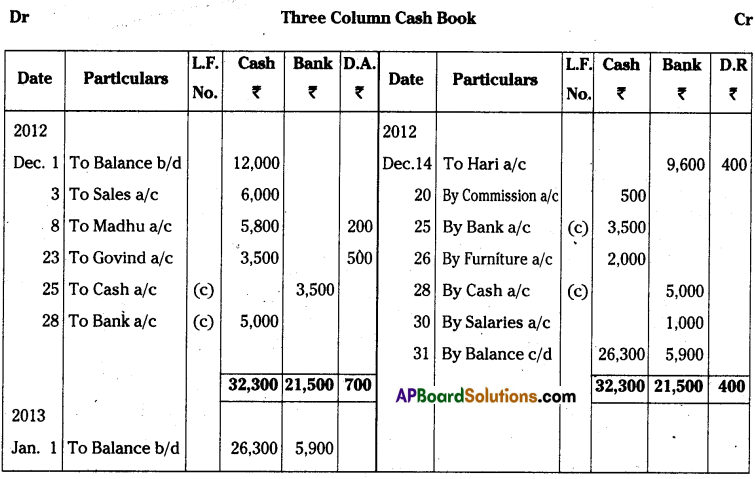 AP Inter 1st Year Accountancy Important Questions Chapter 8 Cash Book 8