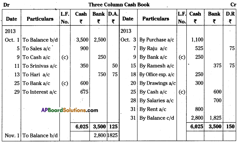 AP Inter 1st Year Accountancy Important Questions Chapter 8 Cash Book 9