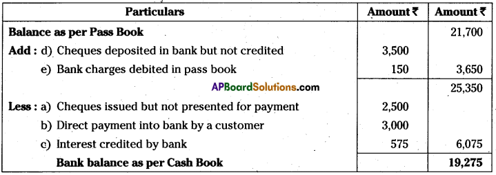 AP Inter 1st Year Accountancy Important Questions Chapter 9 Bank Reconciliation Statement 3