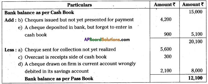 AP Inter 1st Year Accountancy Important Questions Chapter 9 Bank Reconciliation Statement 5