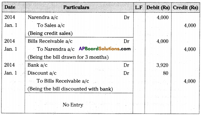 AP Inter 2nd Year Accountancy Important Questions Chapter 1 Bills of Exchange 11