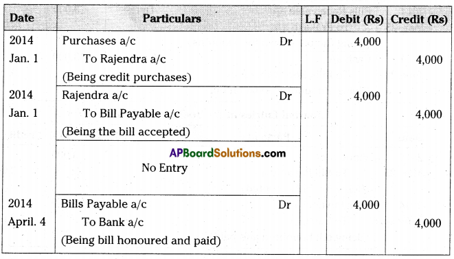 AP Inter 2nd Year Accountancy Important Questions Chapter 1 Bills of Exchange 12