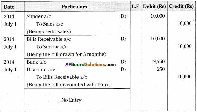 AP Inter 2nd Year Accountancy Important Questions Chapter 1 Bills of Exchange 13