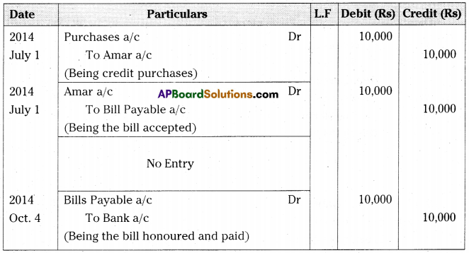 AP Inter 2nd Year Accountancy Important Questions Chapter 1 Bills of Exchange 14