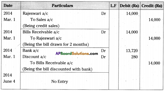 AP Inter 2nd Year Accountancy Important Questions Chapter 1 Bills of Exchange 15