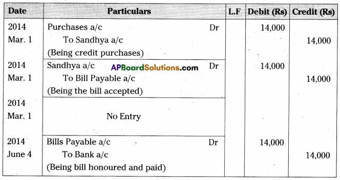 AP Inter 2nd Year Accountancy Important Questions Chapter 1 Bills of Exchange 16