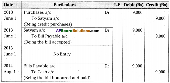 AP Inter 2nd Year Accountancy Important Questions Chapter 1 Bills of Exchange 18