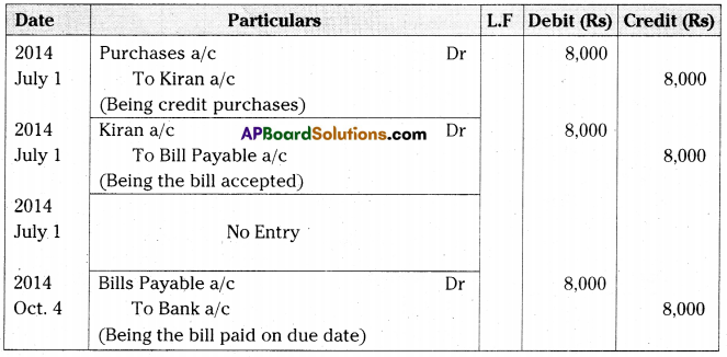 AP Inter 2nd Year Accountancy Important Questions Chapter 1 Bills of Exchange 21