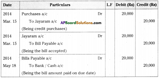AP Inter 2nd Year Accountancy Important Questions Chapter 1 Bills of Exchange 24