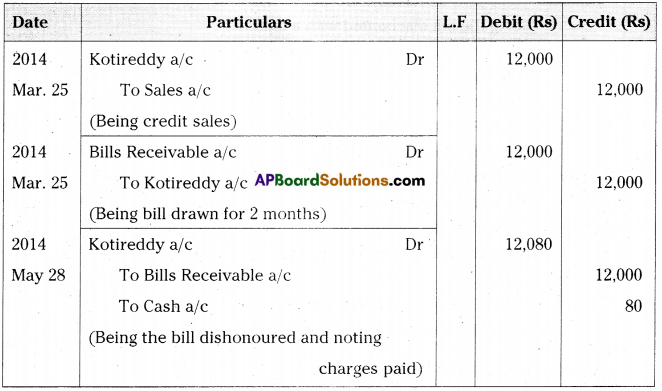 AP Inter 2nd Year Accountancy Important Questions Chapter 1 Bills of Exchange 25