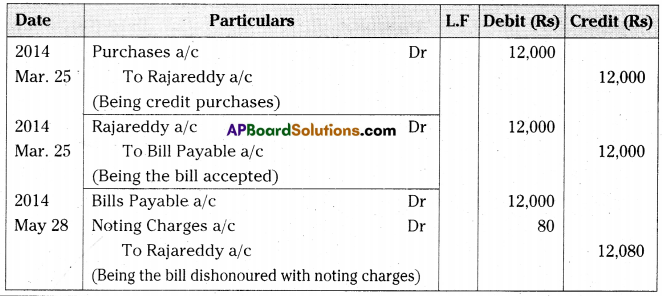 AP Inter 2nd Year Accountancy Important Questions Chapter 1 Bills of Exchange 26