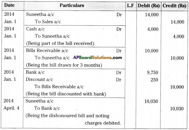 AP Inter 2nd Year Accountancy Important Questions Chapter 1 Bills of Exchange 27