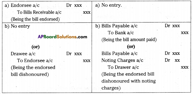 AP Inter 2nd Year Accountancy Important Questions Chapter 1 Bills of Exchange 3