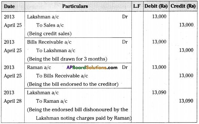 AP Inter 2nd Year Accountancy Important Questions Chapter 1 Bills of Exchange 31