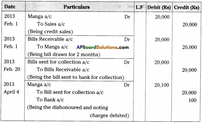 AP Inter 2nd Year Accountancy Important Questions Chapter 1 Bills of Exchange 33
