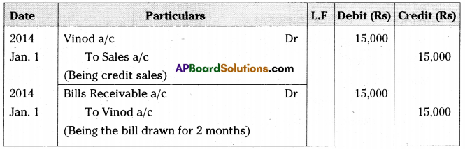 AP Inter 2nd Year Accountancy Important Questions Chapter 1 Bills of Exchange 35