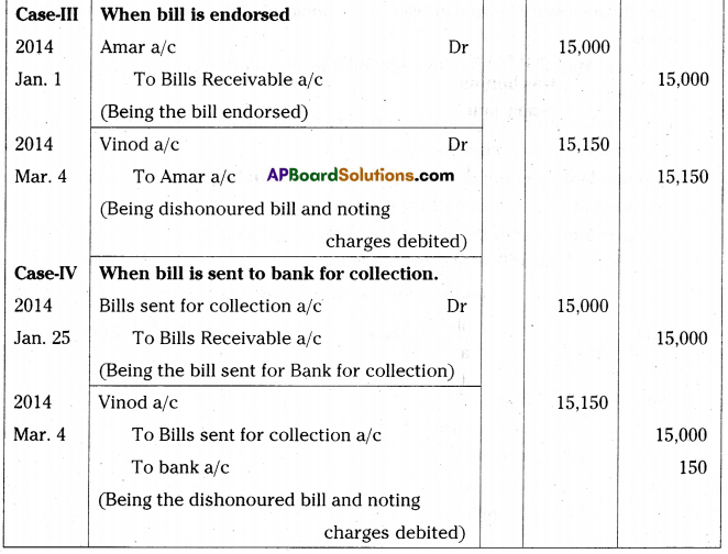 AP Inter 2nd Year Accountancy Important Questions Chapter 1 Bills of Exchange 37