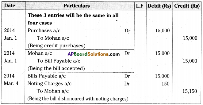 AP Inter 2nd Year Accountancy Important Questions Chapter 1 Bills of Exchange 38