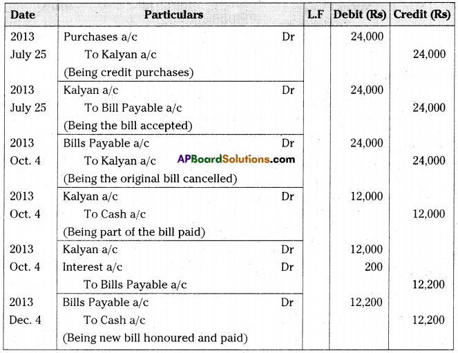 AP Inter 2nd Year Accountancy Important Questions Chapter 1 Bills of Exchange 41