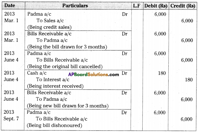 AP Inter 2nd Year Accountancy Important Questions Chapter 1 Bills of Exchange 42