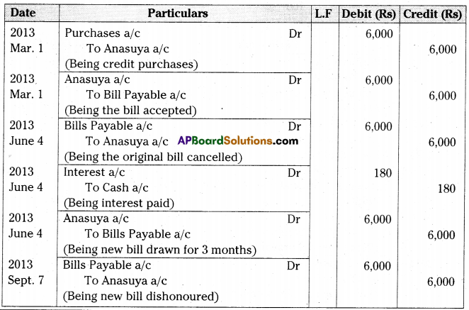 AP Inter 2nd Year Accountancy Important Questions Chapter 1 Bills of Exchange 43