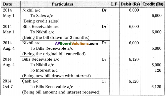 AP Inter 2nd Year Accountancy Important Questions Chapter 1 Bills of Exchange 44
