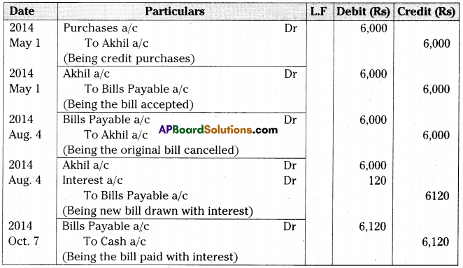 AP Inter 2nd Year Accountancy Important Questions Chapter 1 Bills of Exchange 45